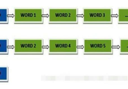 Elasticsearch 倒排索引