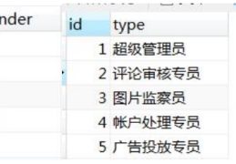 Laravel 模型的多对多关联