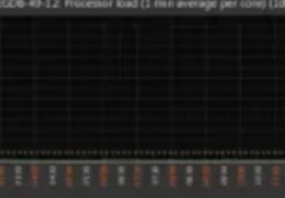 Memcached 缓存雪崩&缓存无底洞&缓存穿透&永久数据被踢