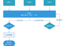 Redis 分布式锁
