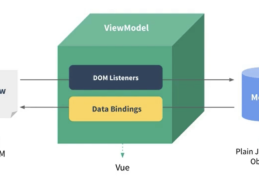 Vue2 初识