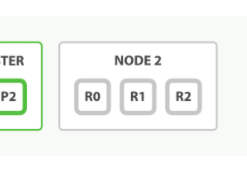 Elasticsearch 故障转移