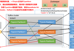 Kafka 基础架构&&入门