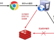 Redis 应用问题解决