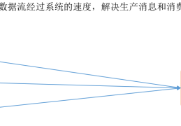 Kafka 概述