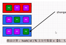 Elasticsearch 路由计算&分片控制