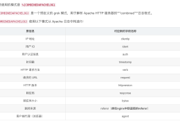 Logstash 使用