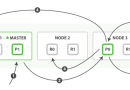 Elasticsearch 更新流程&批量操作流程