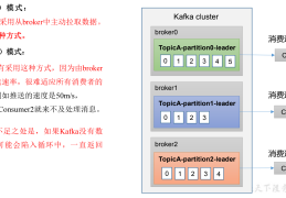 Kafka 消费者