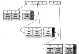 Mysql Innodb聚簇索引