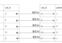 Mysql in 型子查询引出的陷阱