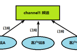 Redis 发布订阅