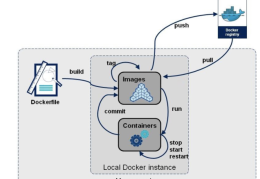 DockerFile解析