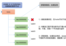  Zookeeper 分布式锁案例