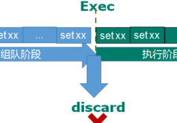 Redis 事务
