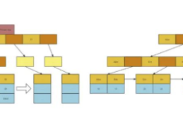 数据仓库开发 SQL 使用技巧总结 （同事分享）