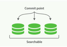 Elasticsearch 文档搜索