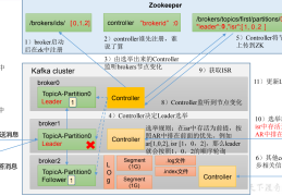 Kafka Broker