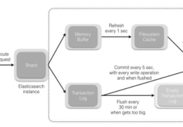 Elasticsearch 常见问题