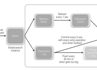 Elasticsearch 常见问题