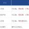 Typescript 类相关