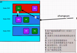 Elasticsearch 数据写流程