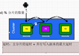 Elasticsearch 文档刷新&文档刷写&文档合并